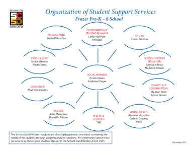 Organization of Student Support Services Frazer Pre-K – 8 School PROMISE ZONE Rachel Titus-Cox