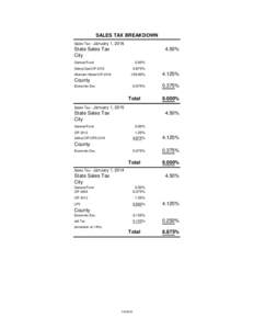 SALES TAX BREAKDOWN Sales Tax - January 1, 2016 State Sales Tax City