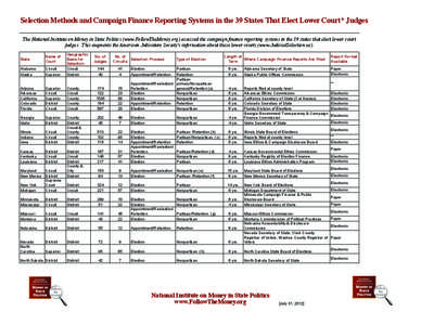 Selection Methods and Campaign Finance Reporting Systems in the 39 States That Elect Lower Court* Judges The National Institute on Money in State Politics (www.FollowTheMoney.org) assessed the campaign finance reporting 