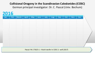 Collisional Orogeny in the Scandinavian Caledonides (COSC) German principal investigator: Dr. C. Pascal (Univ. BochumJan