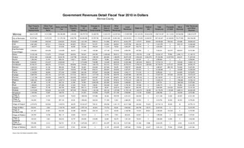 Government Revenues Detail Fiscal Year 2010 in Dollars Monroe County Real Property Taxes and Assessments