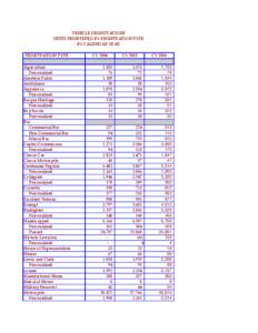VEHICLE REGISTRATIONS UNITS REGISTERED BY REGISTRATION TYPE BY CALENDAR YEAR REGISTRATION TYPE Agriculture Personalized