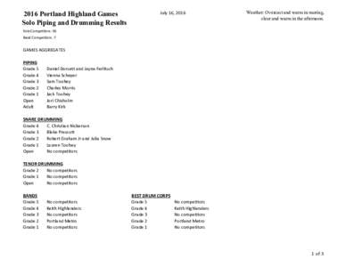 2016 Portland Highland Games Solo Piping and Drumming Results July 16, 2016  Weather: Overcast and warm in moring,
