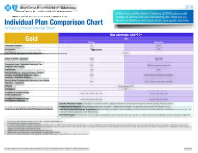2016  Individual Plan Comparison Chart All Blue Cross and Blue Shield of Oklahoma (BCBSOK) plans provide coverage for preventive services and maternity care. Please see your