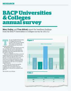 Research  BACP Universities & Colleges annual survey Mary Dailey and Tina Abbott report the headlines findings
