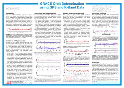 37th COSPAR Scientific Assembly Panel for Satellite Dynamics: P476[removed]July 2008, Montreal, Canada GRACE Orbit Determination using GPS and K-Band Data