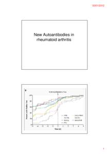 New Autoantibodies in rheumatoid arthritis  1