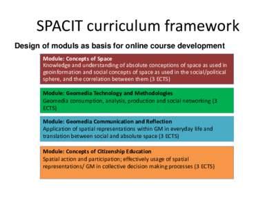 SPACIT curriculum framework Design of moduls as basis for online course development Module: Concepts of Space Knowledge and understanding of absolute conceptions of space as used in geoinformation and social concepts of 