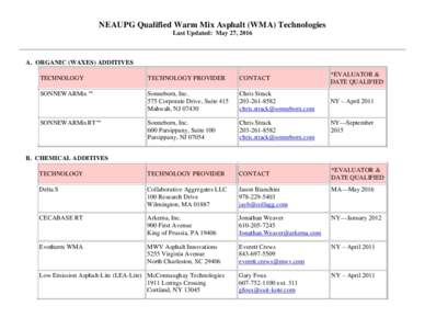 NEAUPG Qualified Warm Mix Asphalt (WMA) Technologies Last Updated: May 27, 2016 A. ORGANIC (WAXES) ADDITIVES TECHNOLOGY