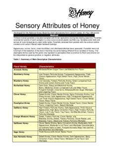 Sensory Attributes of Honey Developed for the National Honey Board by rtech laboratories from Land O’ Lakes, St. Paul, Minnesota Method Thirteen trained panelists evaluated samples with three replications during two te