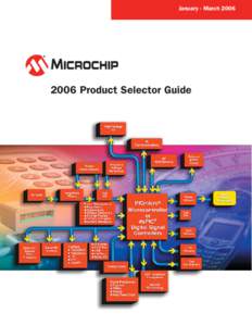 January - March[removed]Product Selector Guide Product Proﬁle 8-bit PIC® Microcontrollers