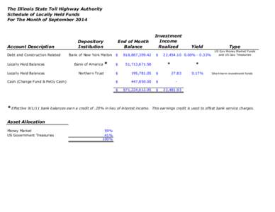 The Illinois State Toll Highway Authority Schedule of Locally Held Funds For The Month of September 2014 Account Description Debt and Construction Related