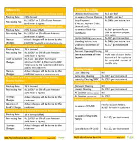 Advances  Branch Banking Agricultural/Livestock Loan (Unsecured-Group Loan) Markup Rate