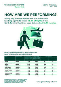 NORTH TERMINAL JULY 2013 HOW ARE WE PERFORMING? During July, Gatwick worked with our airlines and handling agents to ensure 95.4% of flights at the