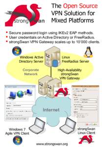 The Open Source VPN Solution for Mixed Platforms  Secure password login using IKEv2 EAP methods.  User credentials on Active Directory or FreeRadius.  strongSwan VPN Gateway scales up to 10‘000 clients.