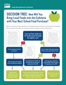 DECISION TREE: How Will You  Bring Local Foods into the Cafeteria with Your Next School Food Purchase?  * * * * * * * * * * * * * * * * * * * * * * * * * * * * * *