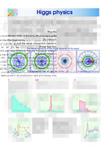 CERN LHC  Higgs physics The Standard Model (SM) of Particle Physics has unified the Electromagnetic interaction (carrier: γ) and the weak interaction (carriers: W+, W–, Z0). Yet these four bosons are very different: t