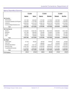 Juvenile Corrections, Department of Agency Expenditure Summary FY 2014 Approp  FY 2015