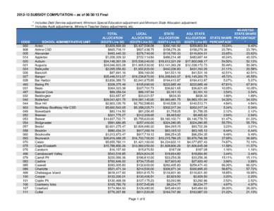 [removed]SUBSIDY COMPUTATION -- as of[removed]Final * Includes Debt Service adjustment, Minimum Special Education adjustment and Minimum State Allocation adjustment. ** Includes Audit adjustments, Minimum Teacher Salary 