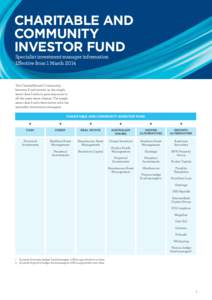Charitable and Community Investor Fund Specialist investment manager information Effective from 1 March 2014