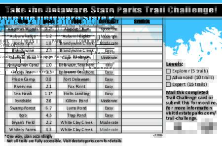 Take the Delaware State Parks Trail Challenge! TRAIL MILES  PARK