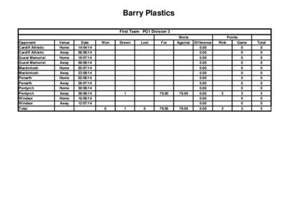 Barry Plastics First Team PG1 Division 3 Opponent Cardiff Athletic Cardiff Athletic Guest Memorial