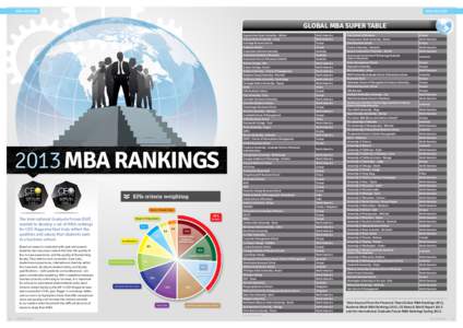 MBA REVIEW  MBA REVIEW GLOBAL MBA SUPER TABLE