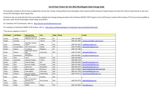 List of Duct Testers for the 2015 Washington State Energy Code The individuals included in this list have completed the one-day Duct Testing Training offered by the Washington State University (WSU) Extension Energy Prog