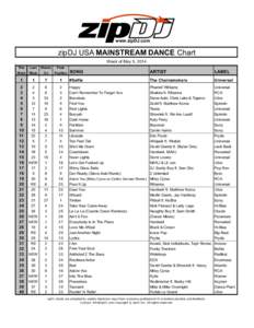 www.zipDJ.com zipDJ USA MAINSTREAM DANCE Chart