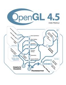 R The OpenGL
 Graphics System: A Specification (Version 4.5 (Core Profile) - June 29, 2017)