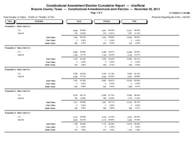 Constitutional Amendment Election Cumulative Report — Unofficial Brazoria County, Texas — Constitutional Amendment and Joint Election — November 05, 2013 Page 1 of:43 AM