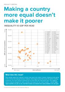 INEQUALITY BRIEFING  Making a country more equal doesn’t make it poorer Richer