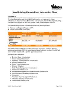 New Building Canada Fund Information Sheet QUICK FACTS The New Building Canada Fund (NBCF) will result in an investment in Yukon infrastructure of approximately $342 million over ten years. As with the original Building 