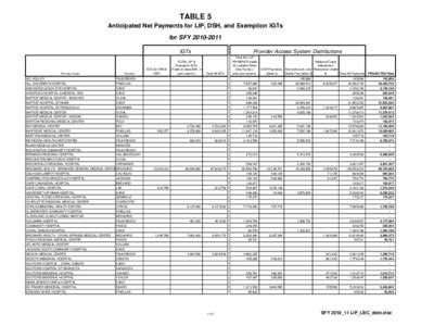 TABLE 5 Anticipated Net Payments for LIP, DSH, and Exemption IGTs for SFY[removed]IGTs  County