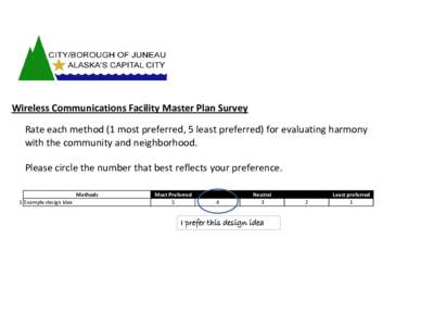 Wireless Communications Facility Master Plan Survey Rate each method (1 most preferred, 5 least preferred) for evaluating harmony  with the community and neighborhood. Please circle the number th