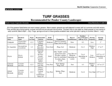 North Carolina Cooperative Extension NC STATE UNIVERSITY TURF GRASSES Recommended for Pender County Landscapes Pender County Cooperative Extension