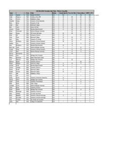 Name  U23 World Ski Championship Points - Women (5 qualify) Nation Classic Sprint Free -Ind Dist