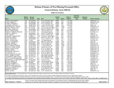 Defense Prisoner of War/Missing Personnel Office Personnel Missing - Korea (PMKOR) (Report for Arizona) Name