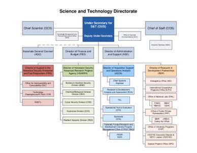 Science and Technology Directorate Under Secretary for S&T (OUS) Chief Scientist (OCS) Knowledge Management and