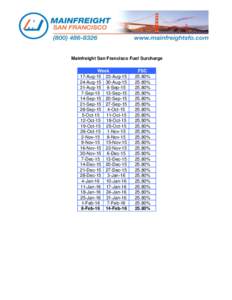 Mainfreight San Francisco Fuel Surcharge Week 17-AugAugAugAugAug-15 6-Sep-15 7-SepSep-15