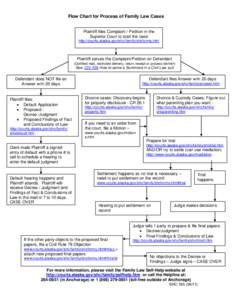 Flow Chart for Process of Family Law Cases, SHC-185