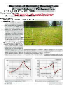 The Case of Declining Beverage-onGround Antenna Performance Over the course of two winter seasons, the performance of this antenna dropped off dramatically. Here’s why. Rudy Severns, N6LF In midsummer 2013, I placed 45