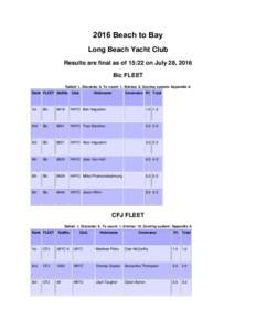 2016 Beach to Bay Long Beach Yacht Club Results are final as of 15:22 on July 28, 2016 Bic FLEET Sailed: 1, Discards: 0, To count: 1, Entries: 6, Scoring system: Appendix A Rank FLEET SailNo
