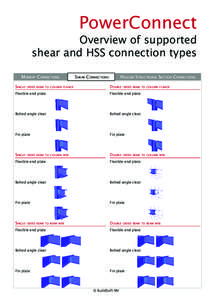 PowerConnect  Overview of supported shear and HSS connection types Moment Connections Single-sided