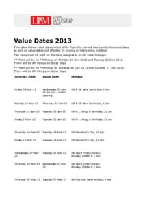 Value Dates 2013 This table shows value dates which differ from the normal two London business days as well as value dates not affected by nearby or intervening holidays. *No fixings will be held on the days designated a