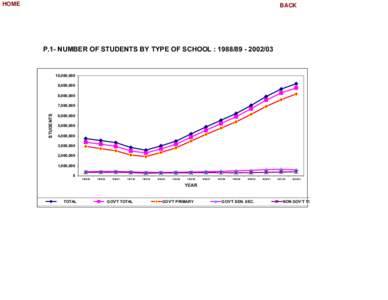 HOME  BACK P.1- NUMBER OF STUDENTS BY TYPE OF SCHOOL : 