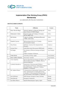 Implementation Plan Working Group (IPWG) Membership (as endorsed by the Executive Committee) DISTINGUISHED EXPERTS  Name