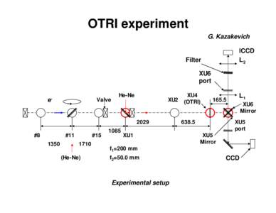 OTRI experiment G. Kazakevich ICCD L2  Filter