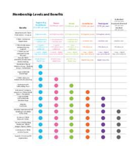 Membership Levels and Benefits Individual Benefits  Supporting