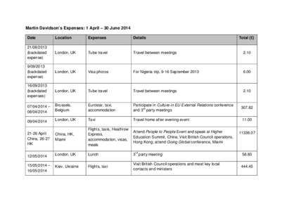 Martin Davidson’s Expenses: 1 April – 30 June 2014 Date Location  Expenses
